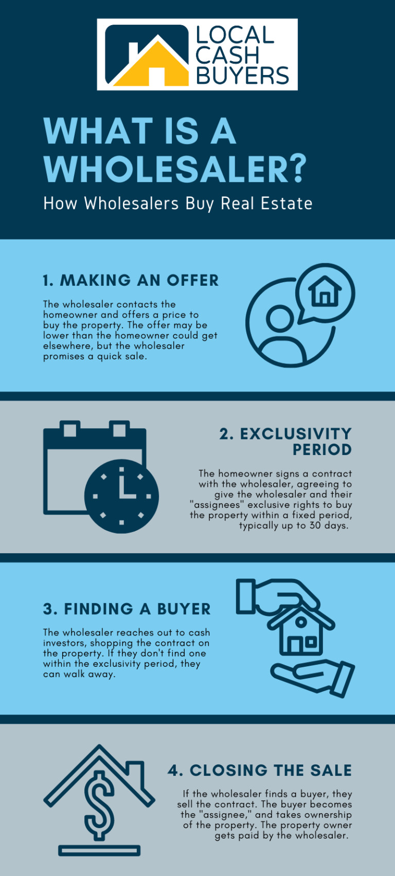 What Is A Wholesaler Cash Investors Vs Wholesaler Home Buyers what-is-a-wholesaler-cash-investors-vs-wholesaler-home-buyers