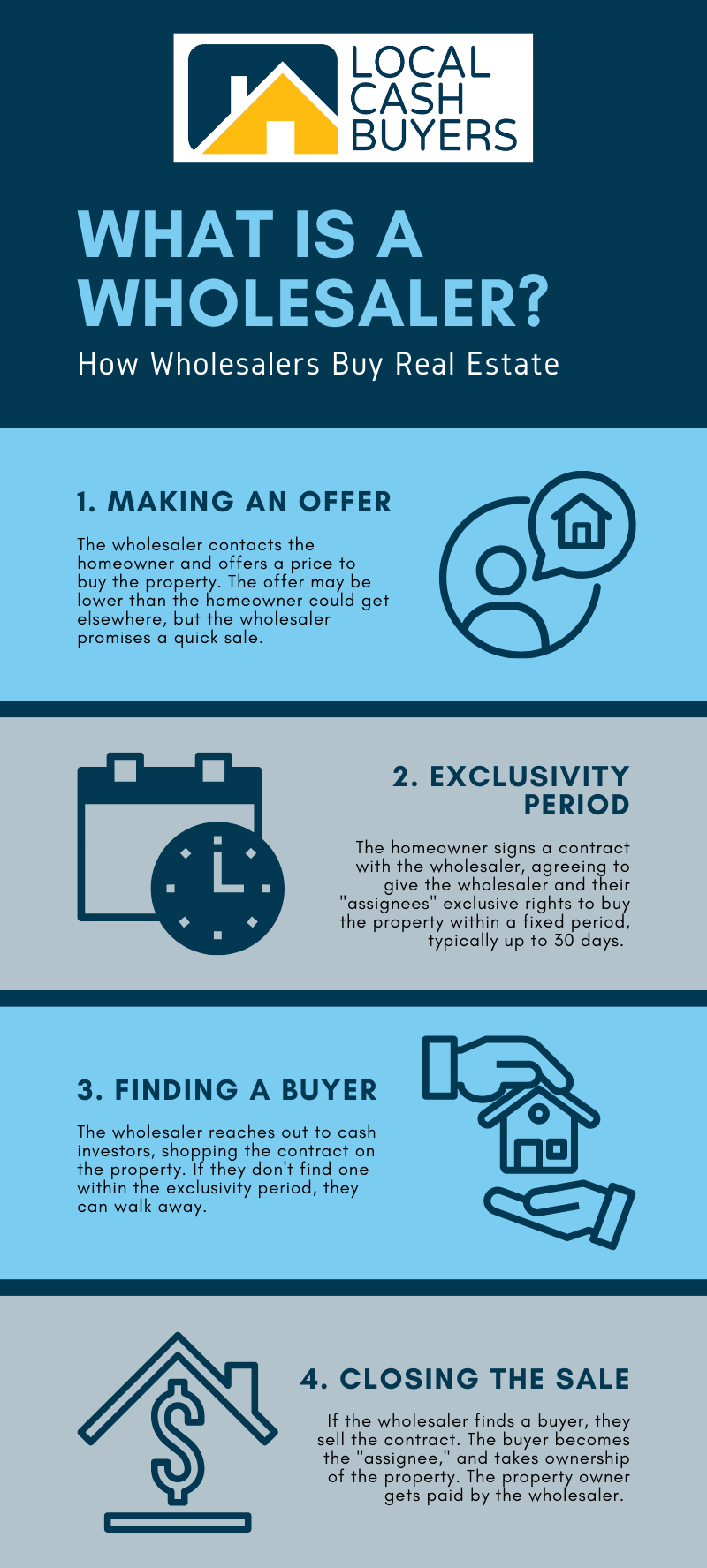 What is a Wholesaler? Infographic | Local Cash Buyers